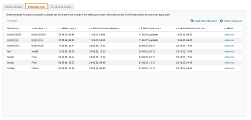 Benutzerverwaltung - E-Mail versendet_de.png