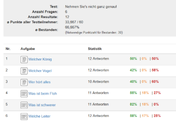 Statistische Auswertung - Übersicht_de.png