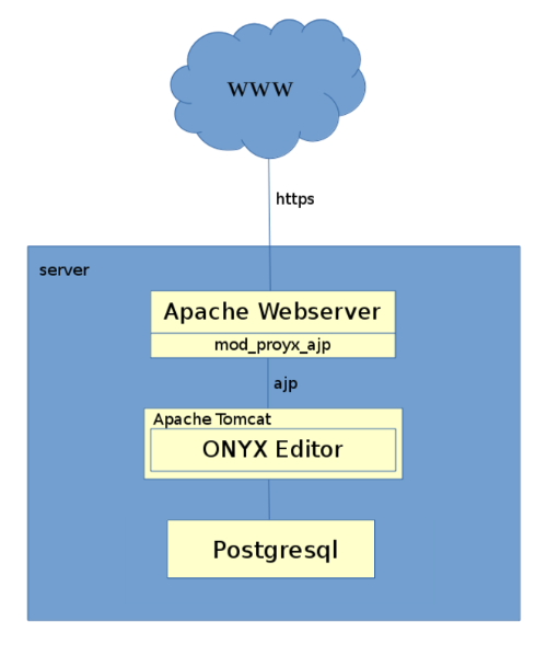 Grafik - Onyxeditor.png