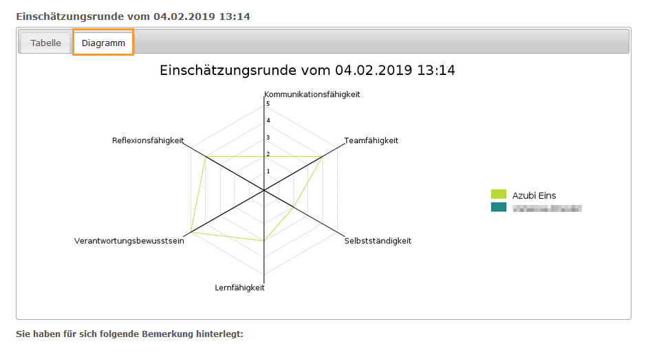 Ausbilder - Auswertung Einschätzungsrunde - Diagramm_de.png