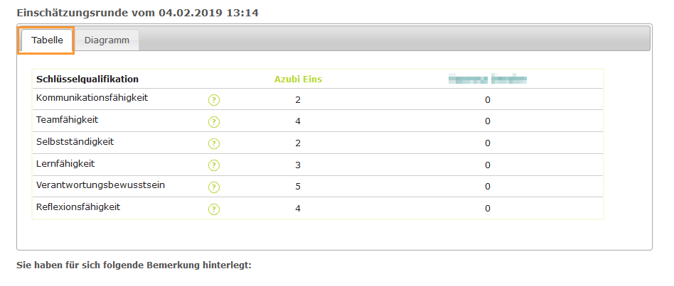 Ausbilder - Auswertung Einschätzungsrunde - Tabelle_de.png