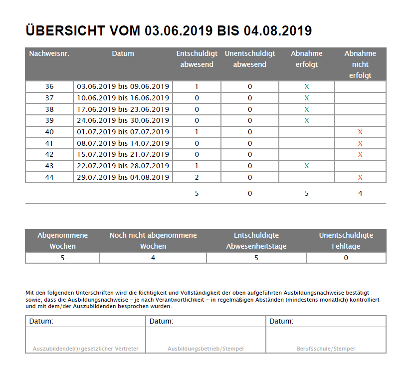 Azubi - Druck - Beispiel Übersichtsseite_de.png