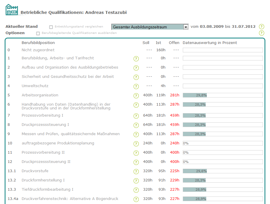 Entwicklungsstand - Auszubildende - Überblick_de.png