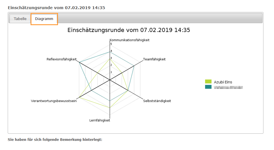 Auszubildende - Auswertung Einschätzungsrunde - Diagramm_de.png