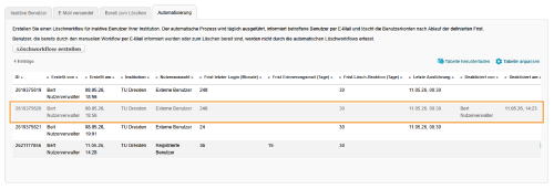 Benutzerverwaltung - Deaktivierter Löschworkflow_de.png