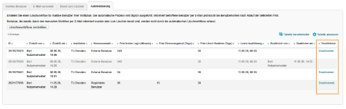 Benutzerverwaltung - Löschworkflow deaktivieren_de.png