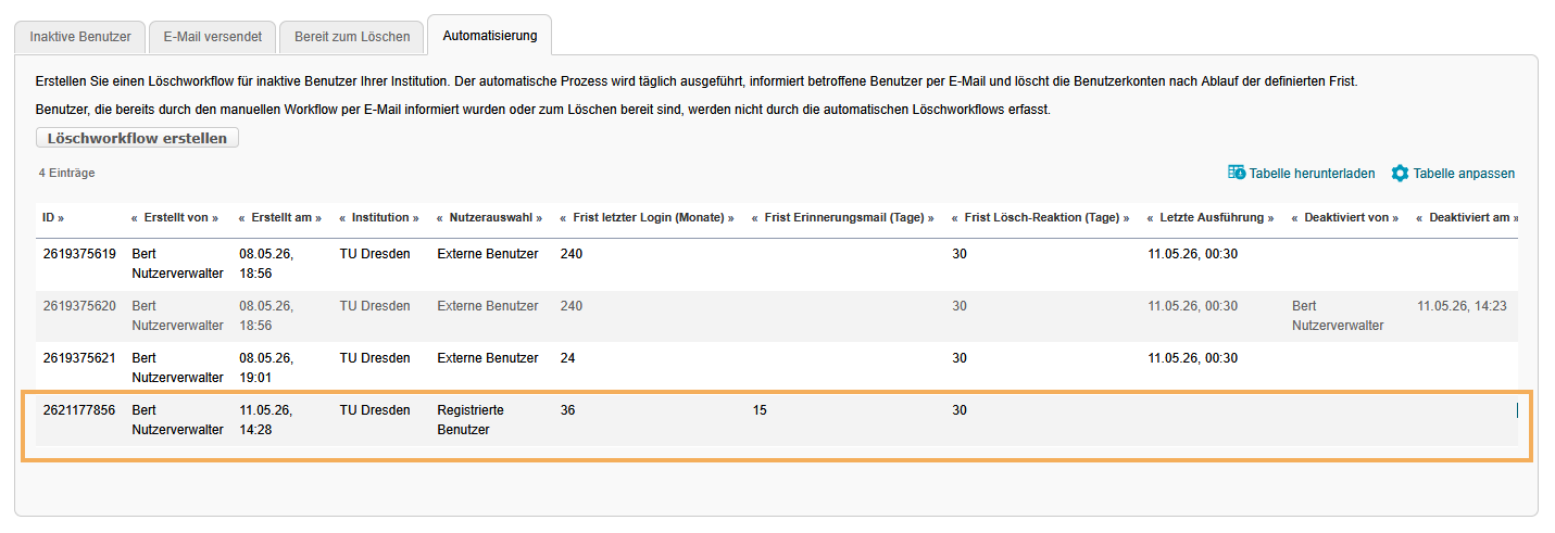 Benutzerverwaltung - Tabelle mit neu angelegtem Löschworkflow_de.png