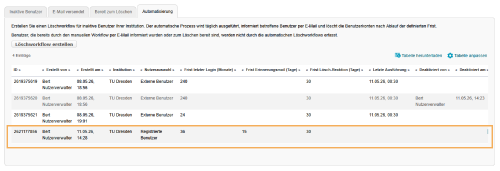 Benutzerverwaltung - Tabelle mit neu angelegtem Löschworkflow_de.png