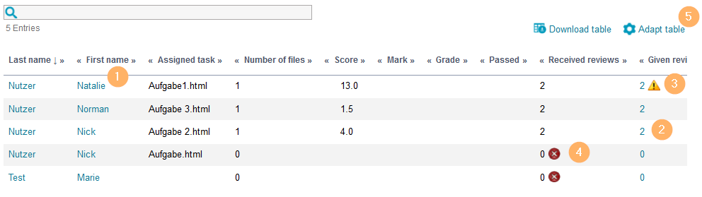 Bewertungswerkzeug - Informationen der Tabelle_en.png