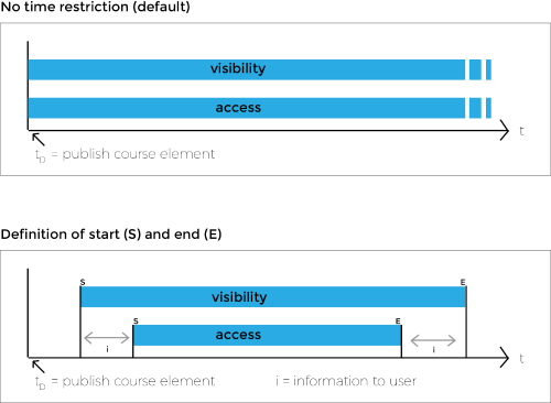 Grafik - Sichtbarkeit und Zugang_en.png