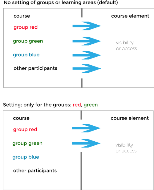 Grafik - gruppenabhängige Konfiguration _en.png