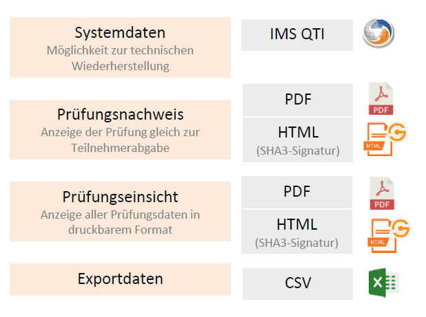 Ergebnisexport - Verfügbare Dateiformate_de.png