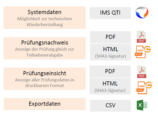 Ergebnisexport - Verfügbare Dateiformate_de.png