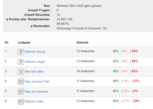 Statistische Auswertung - Übersicht_de.png