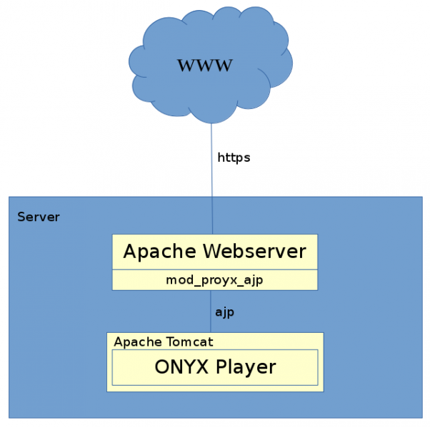 Grafik - Onyxplayer.png